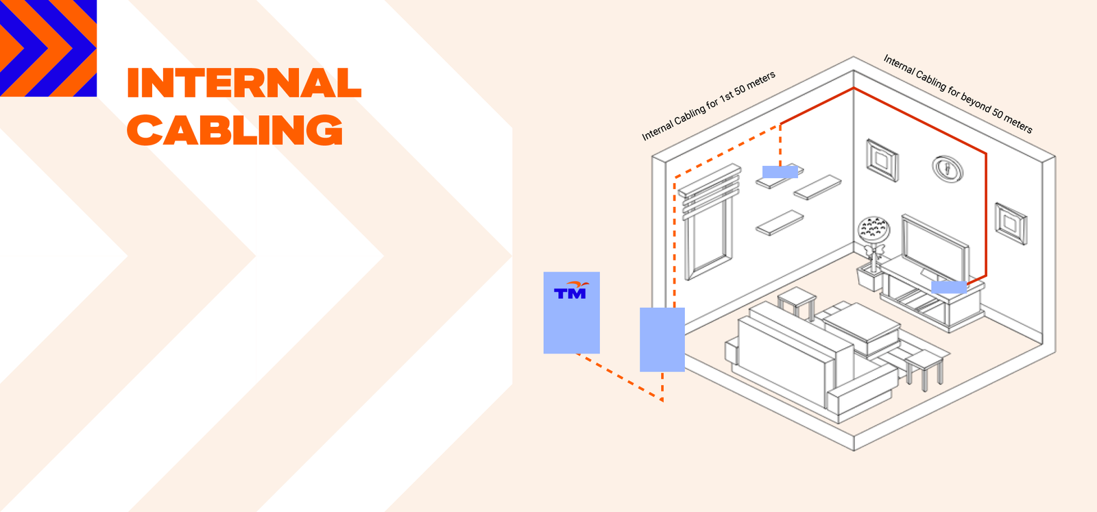Internal Cabling